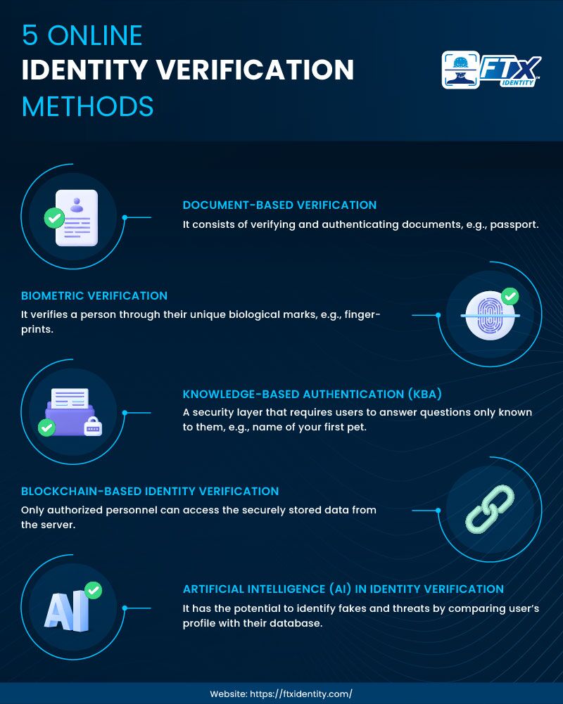 Best 5 Online Identity Verification Methods