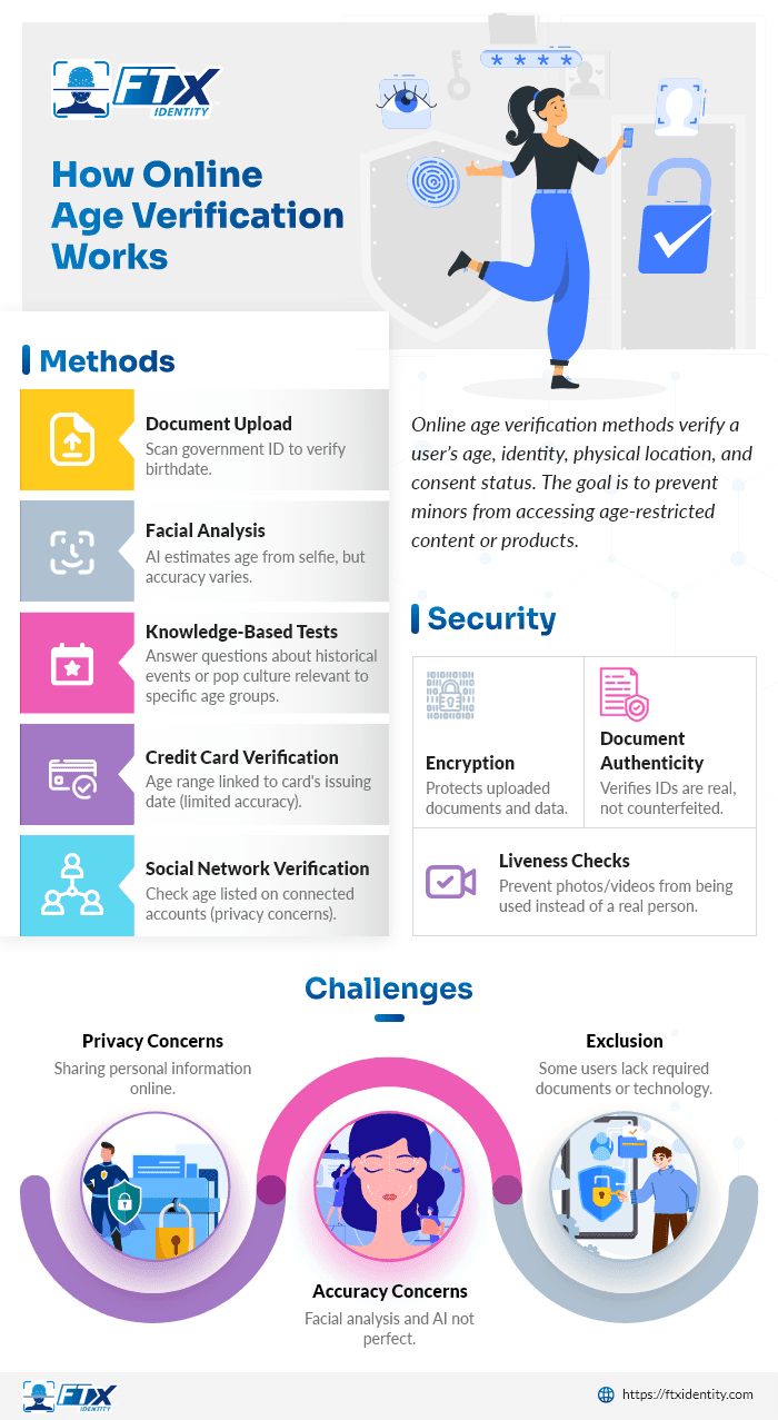 How Online Age Verification Works