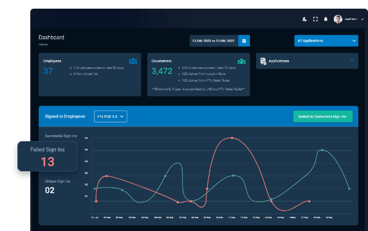 Age verification reporting dashboard