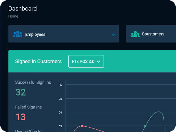 Dashboard for monitoring ID verification program in-store or online